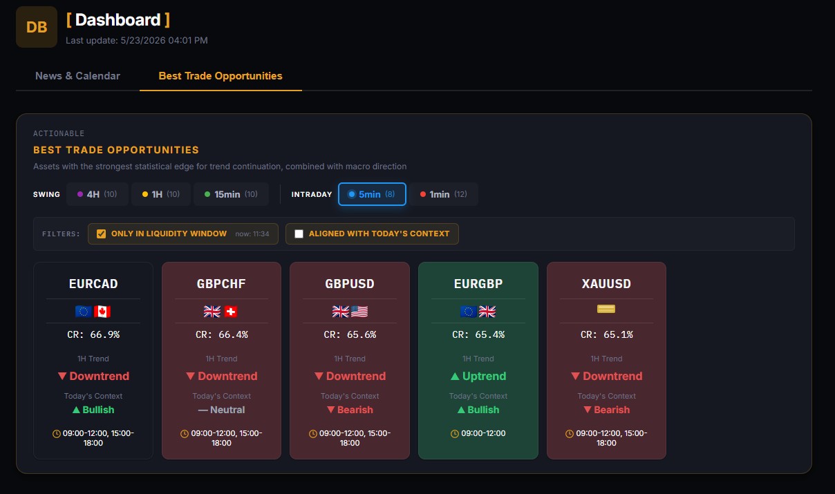 [MaB] Scanner — Best Trade Opportunities